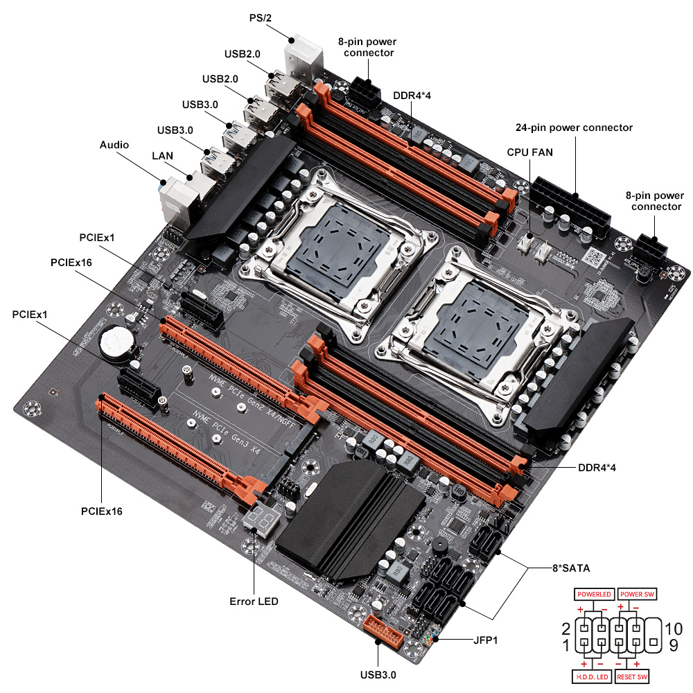 SOYO X99 Çift Oyun Anakartı E5 - Dual Lga2011-3 Server Motherboard Combo incelemesi ve fiyatı