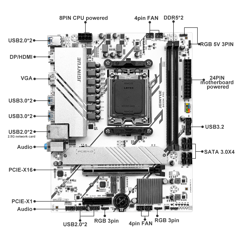 PRO B650M MATX AMD B650 DDR5 6 - X870E Atx Motherboard incelemesi ve fiyatı